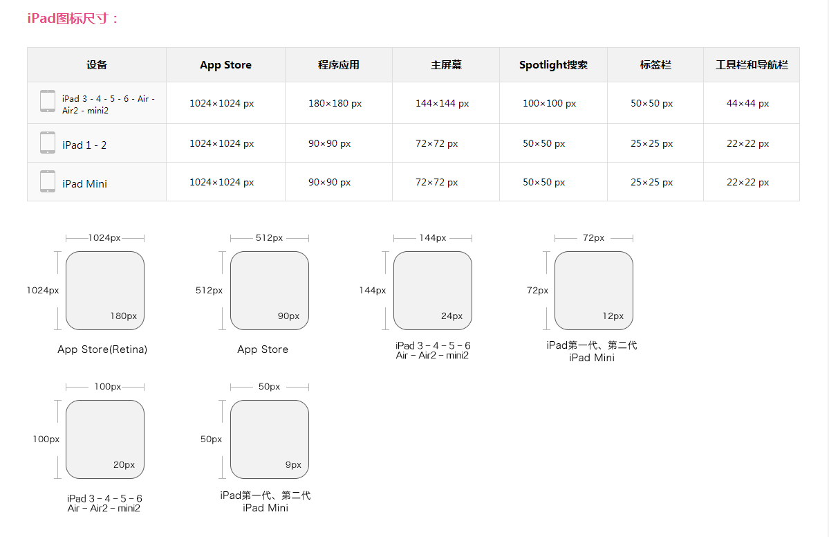 iphone界面图标设计尺寸