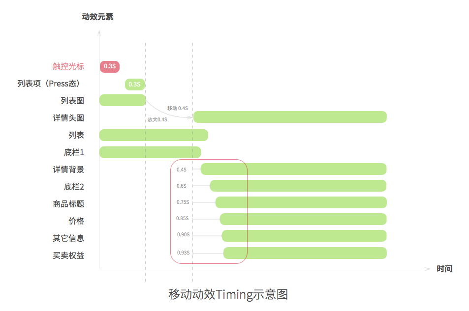 Motion-Timing-3