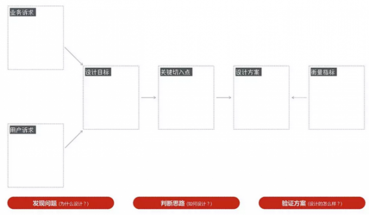 阿里巴巴设计产品具有的数据化设计思维是为什么？
