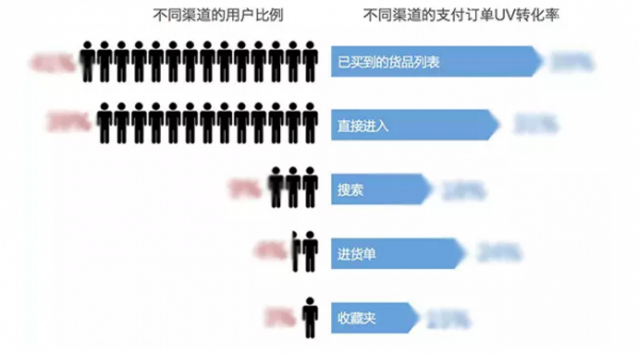 阿里巴巴设计产品具有的数据化设计思维是为什么？