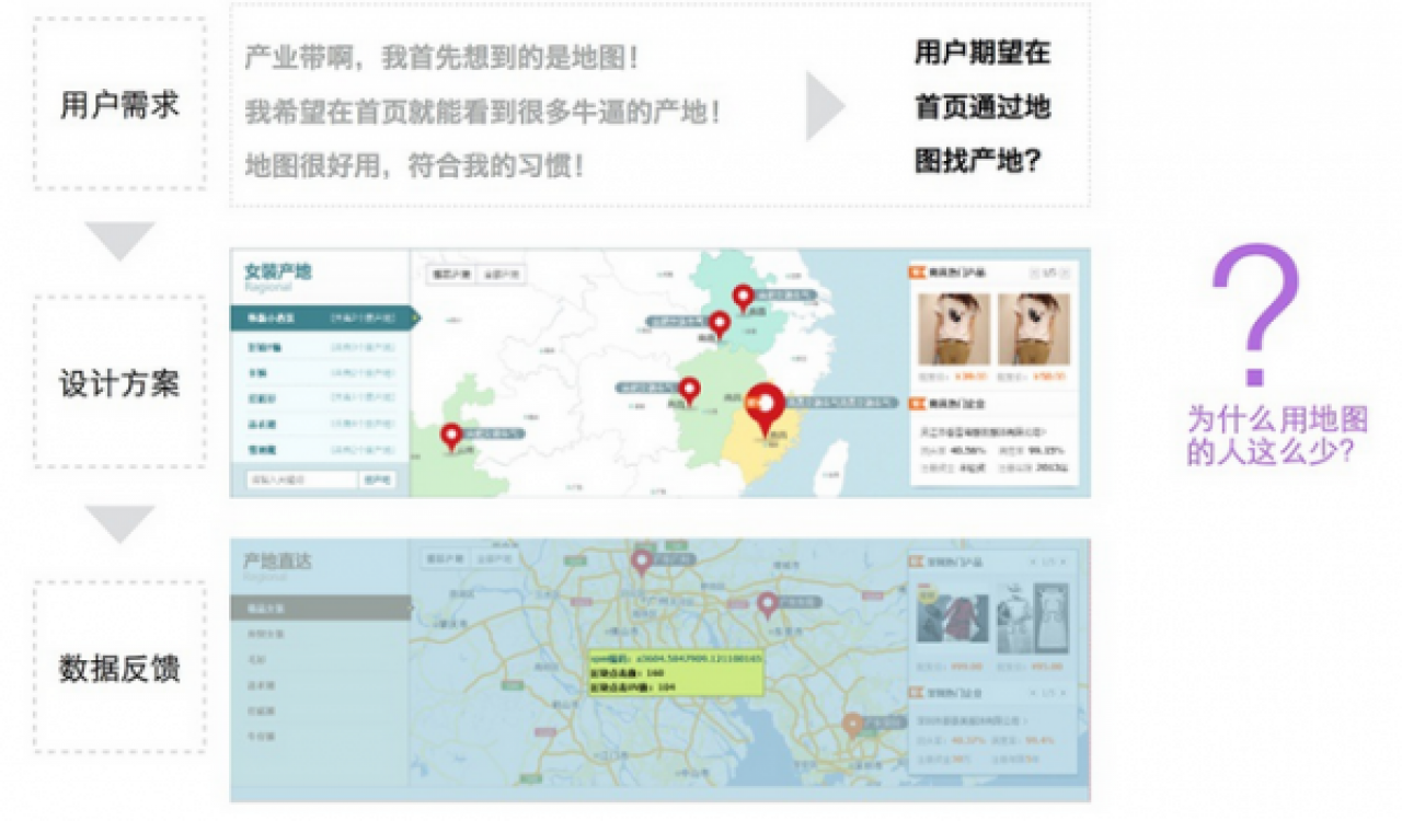 阿里巴巴设计产品具有的数据化设计思维是为什么？