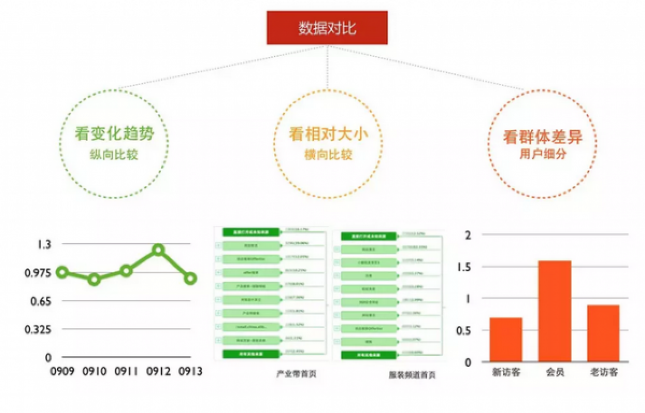 阿里巴巴设计产品具有的数据化设计思维是为什么？
