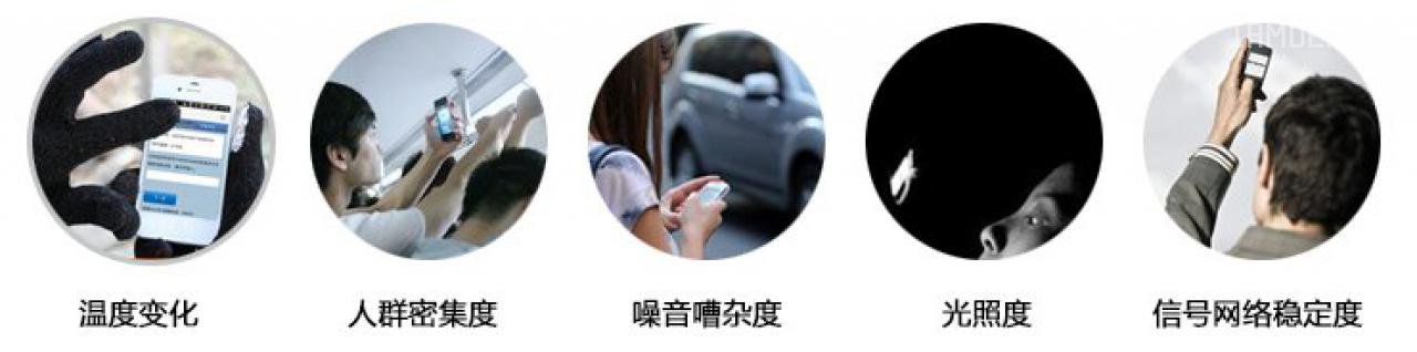 从情景出发的可用性设计