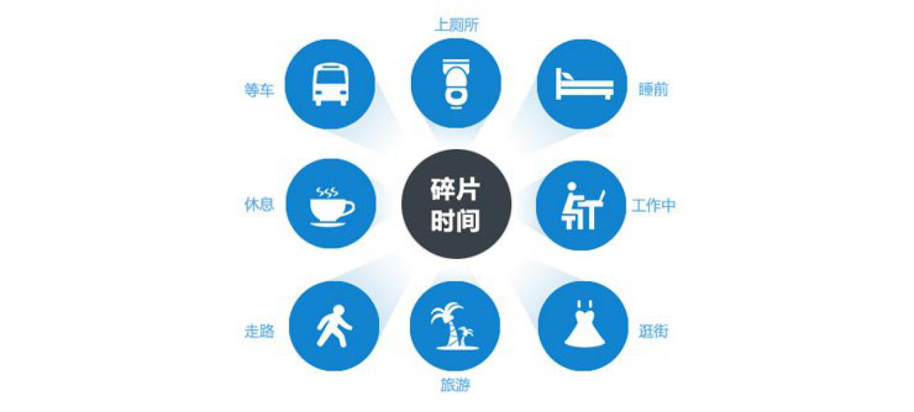 从情景出发的可用性设计