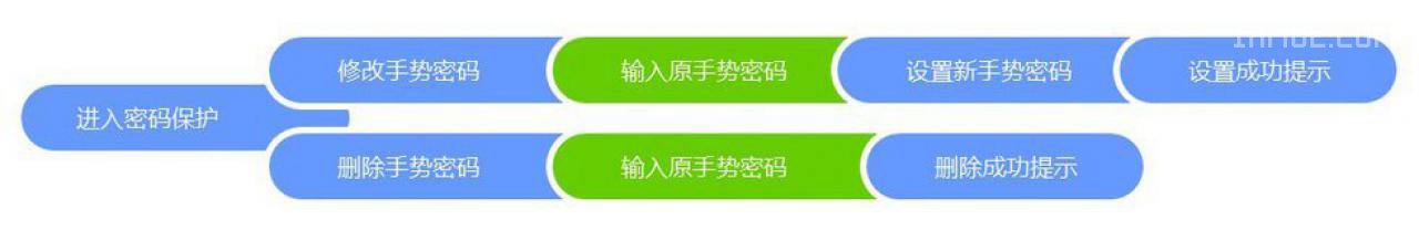 把握交互的第四维 — 时机关系