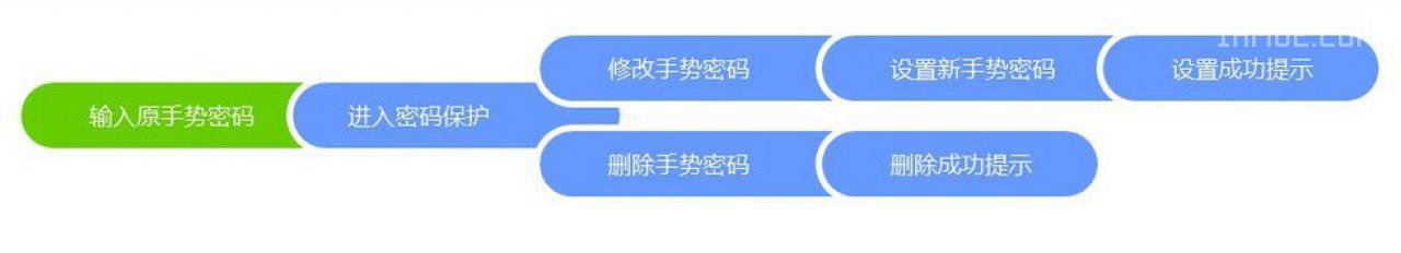 把握交互的第四维 — 时机关系