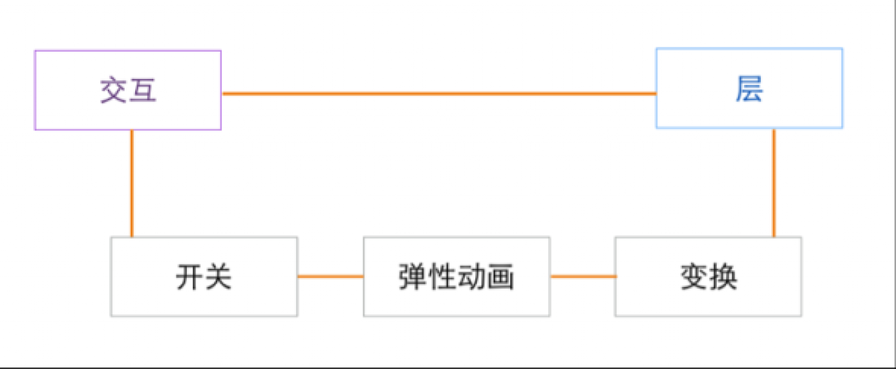 Origami五分钟入门秘籍