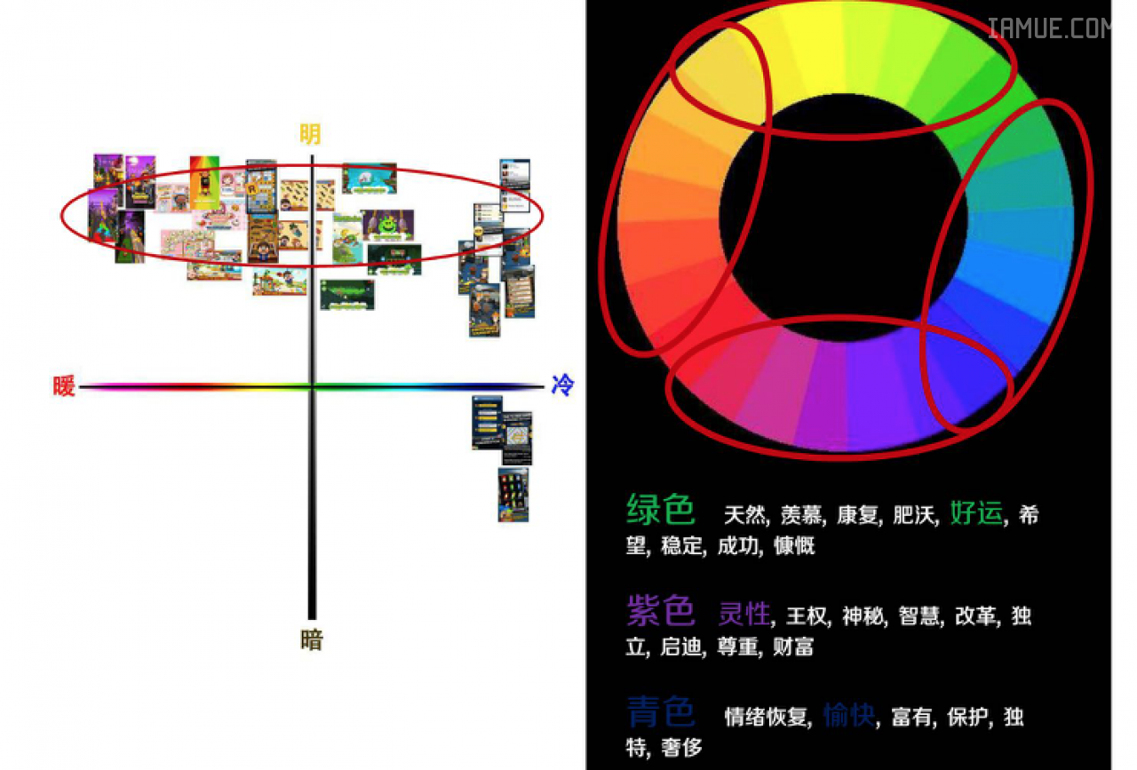 App界面设计风格 | App界面交互设计规范