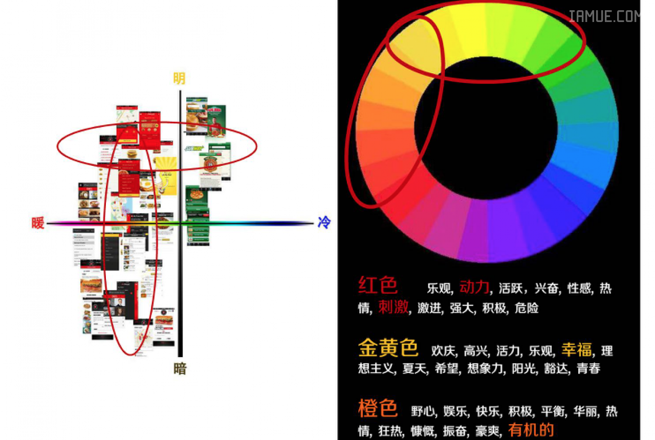 App界面设计风格 | App界面交互设计规范