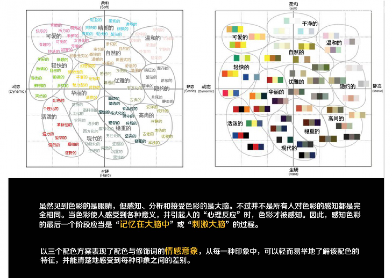 App界面设计风格 | App界面交互设计规范