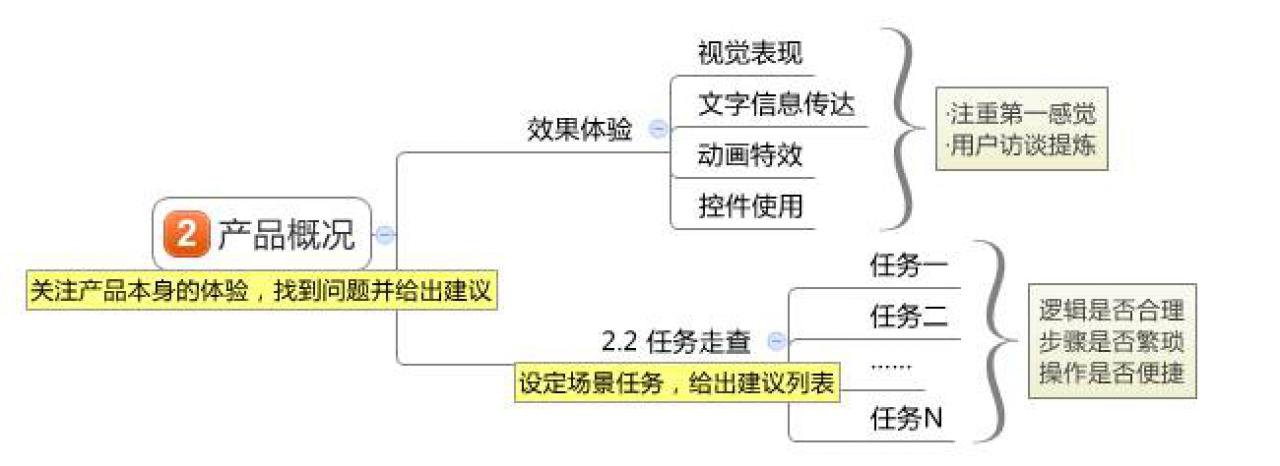 如何入手书写产品体验报告