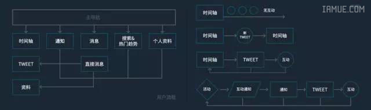 【涨姿势】Twitter安卓端体验的全面革新