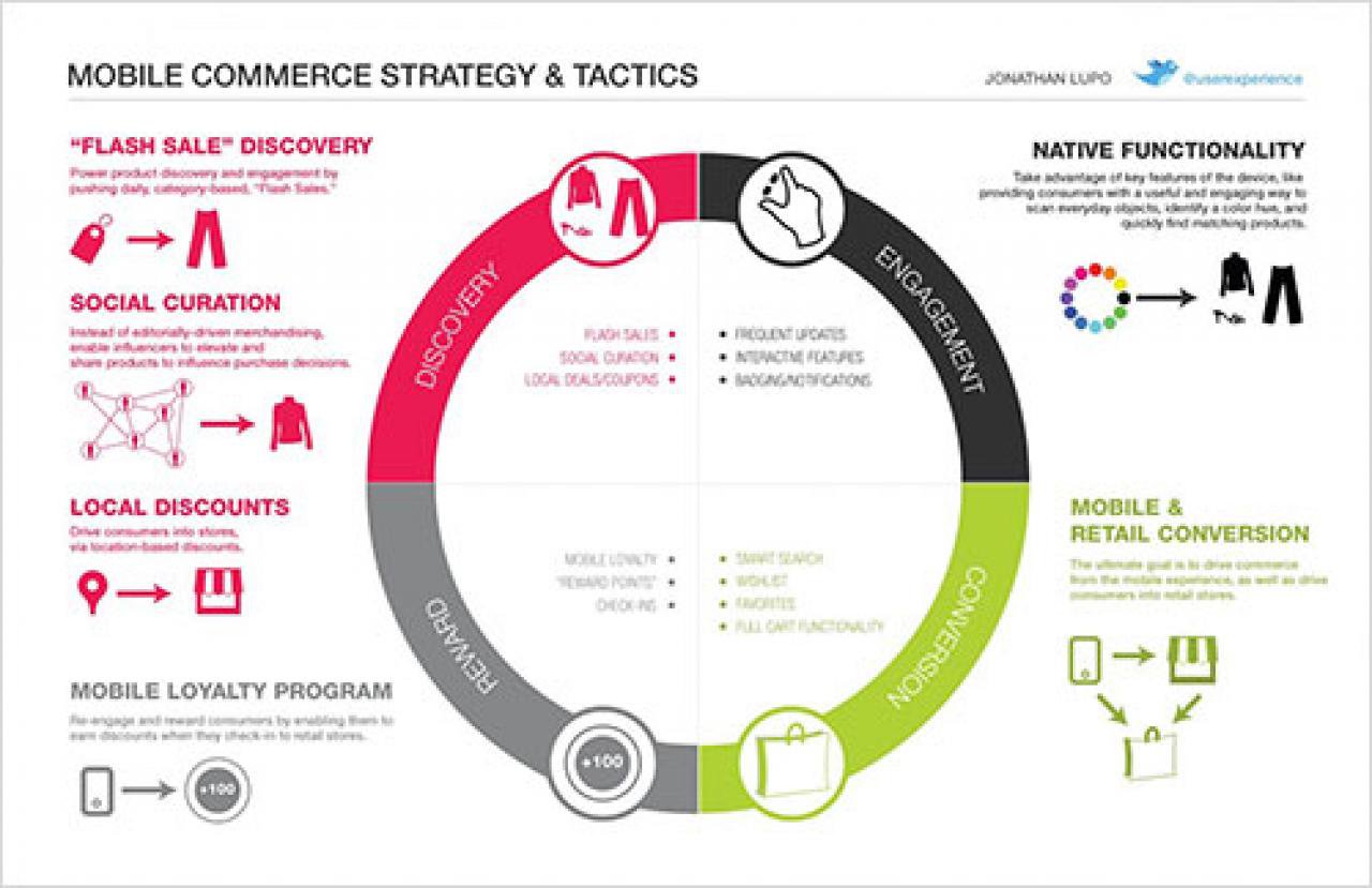 All You Need To Know About Customer Journey Mapping