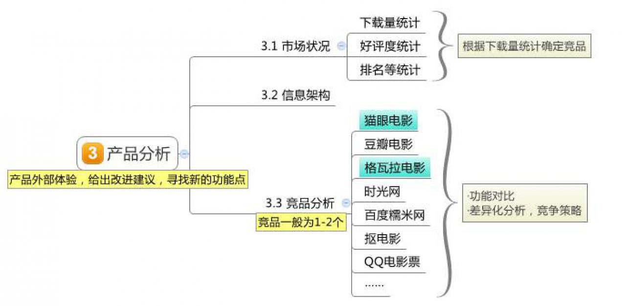 如何入手书写产品体验报告