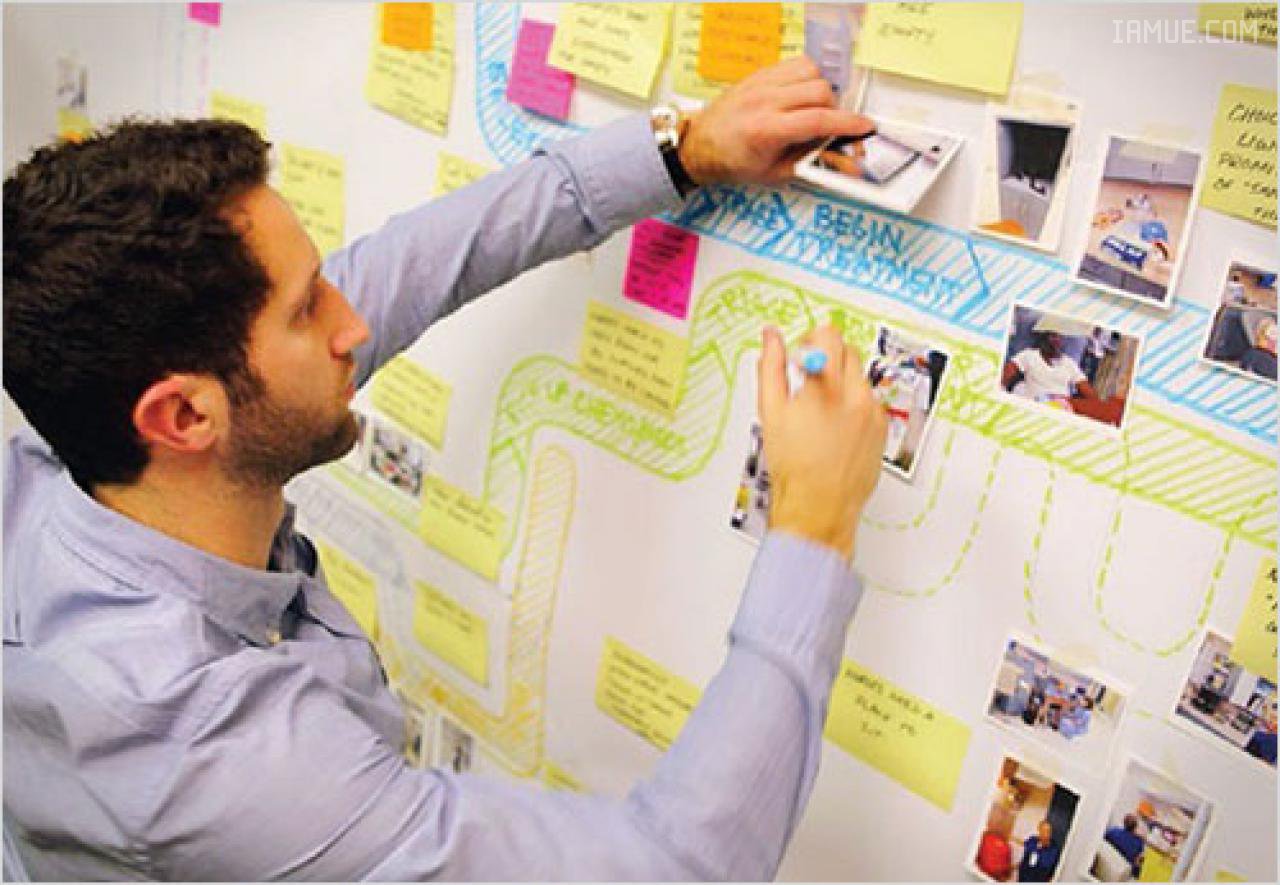 All You Need To Know About Customer Journey Mapping