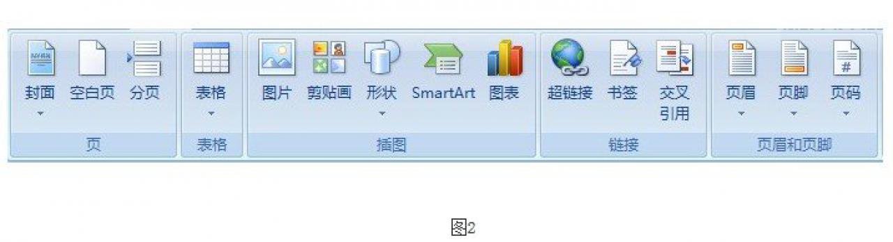 交互设计七大定律之The Law Of Proximity 接近法则