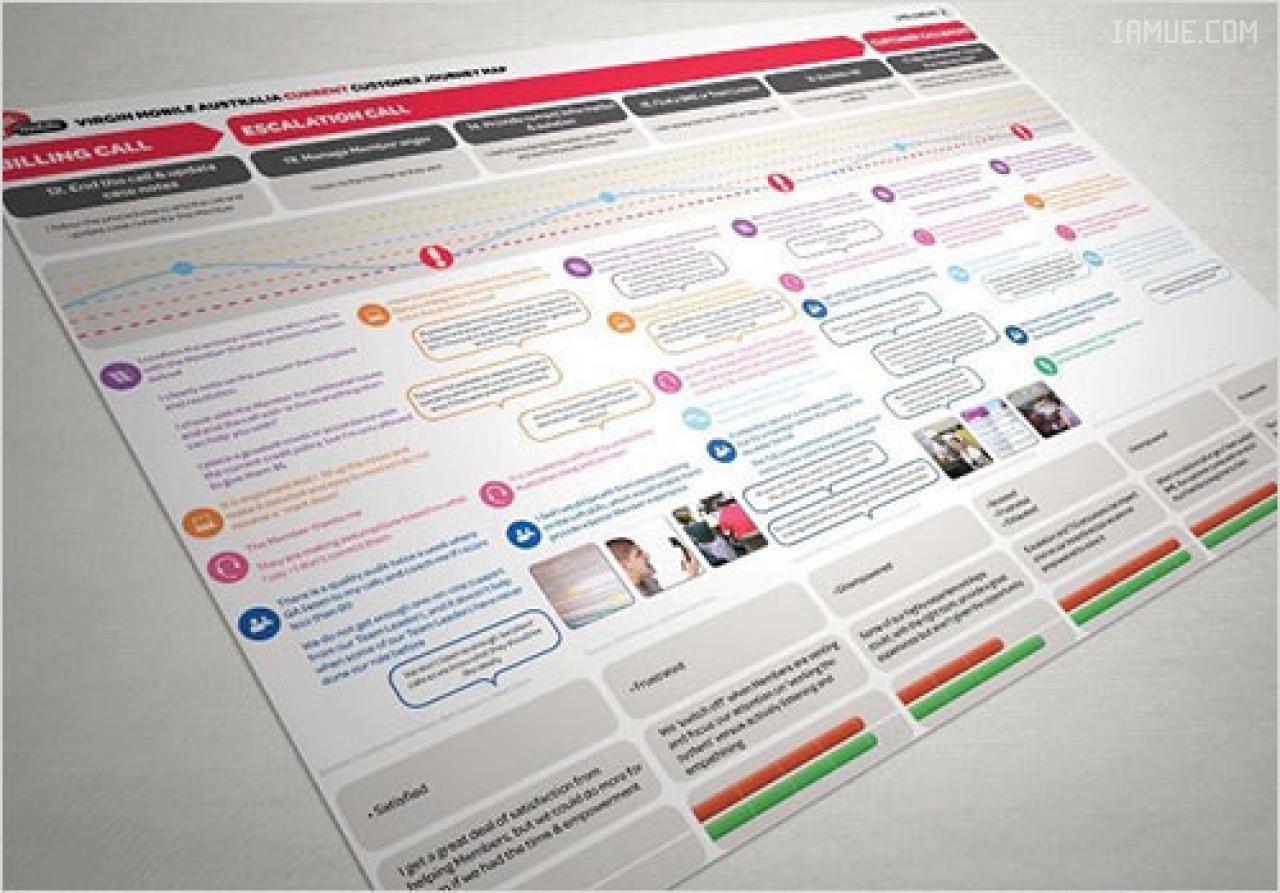 All You Need To Know About Customer Journey Mapping