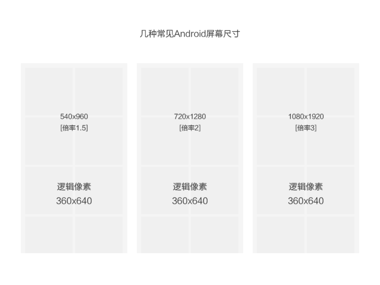 超全面的移动端尺寸基础知识科普指南