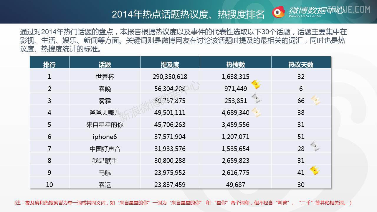 【干货】2014年微博话题年终盘点