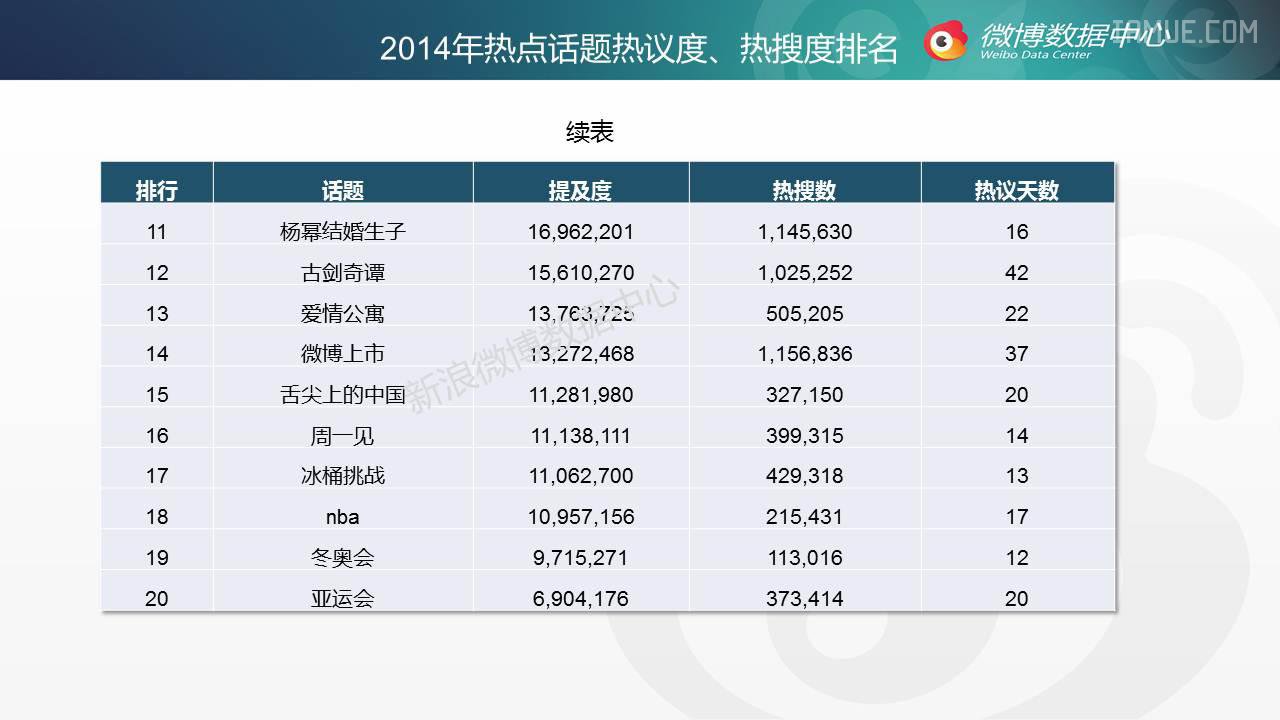 【干货】2014年微博话题年终盘点