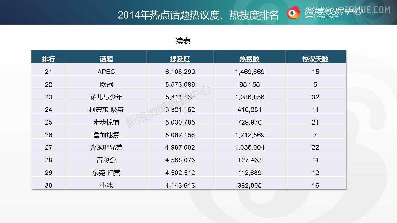 【干货】2014年微博话题年终盘点