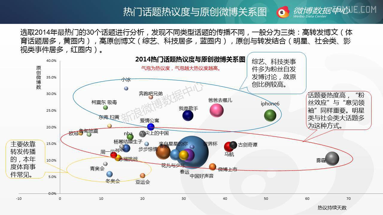 【干货】2014年微博话题年终盘点