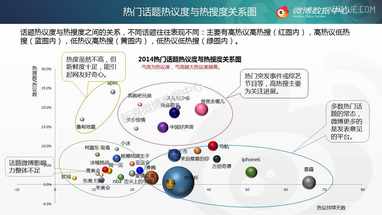 【干货】2014年微博话题年终盘点