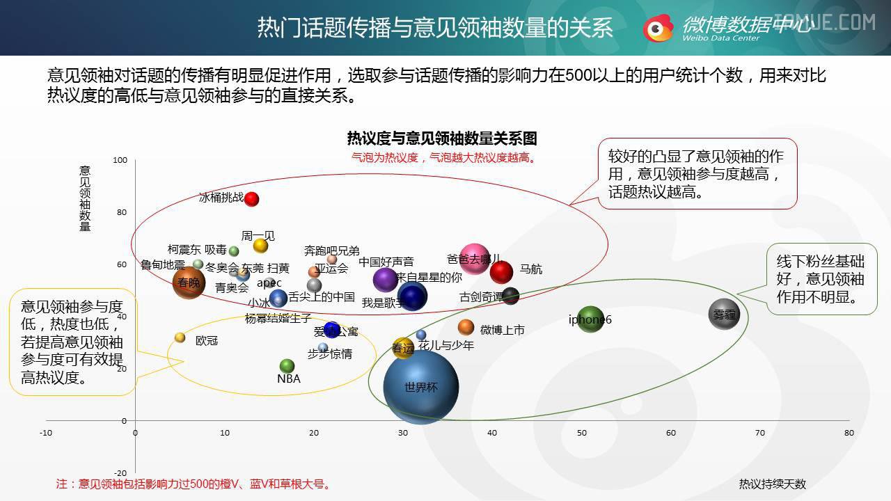 【干货】2014年微博话题年终盘点