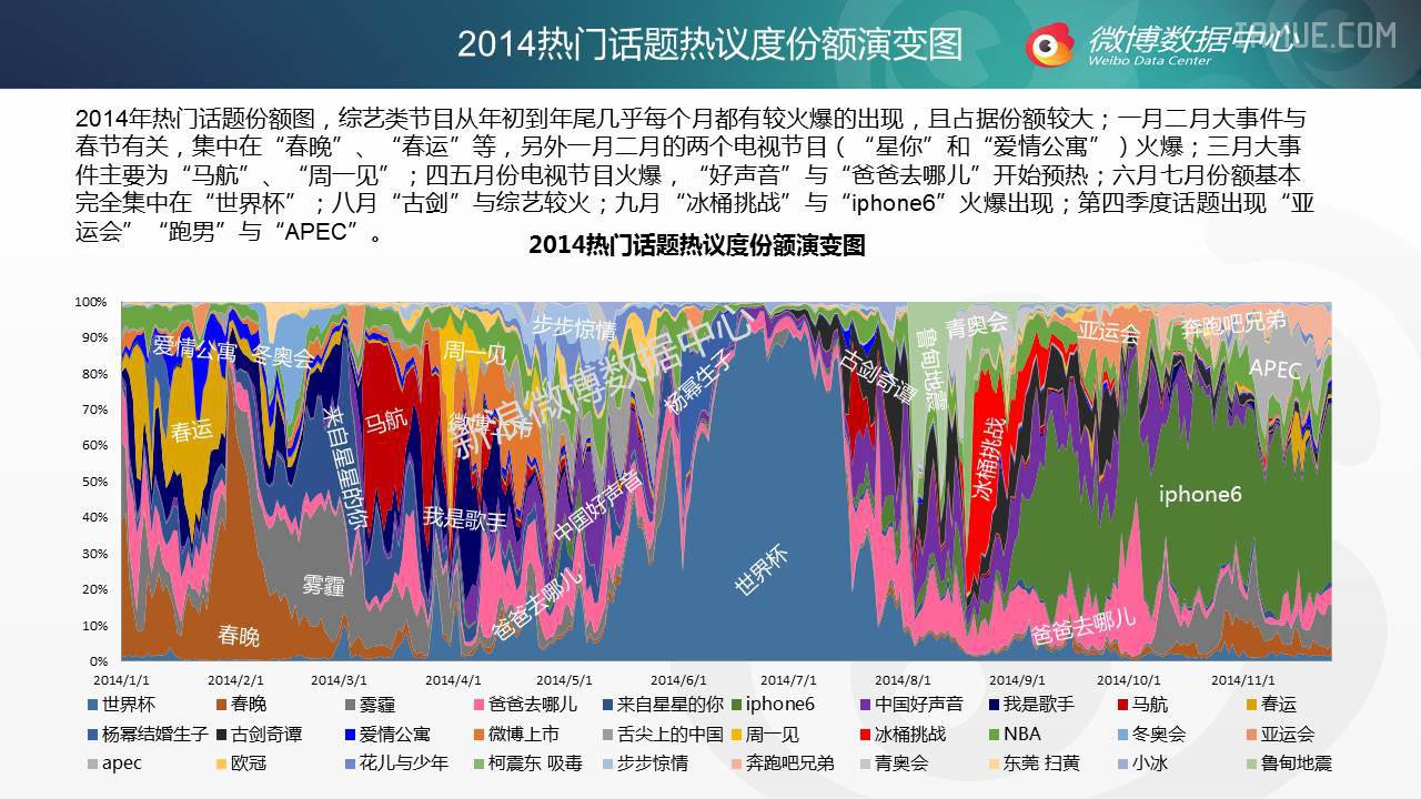 【干货】2014年微博话题年终盘点