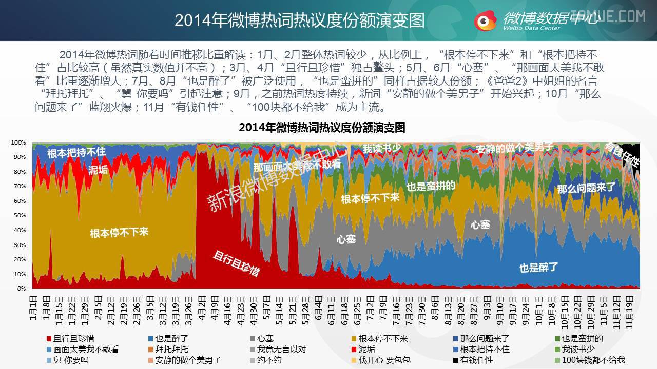 【干货】2014年微博话题年终盘点