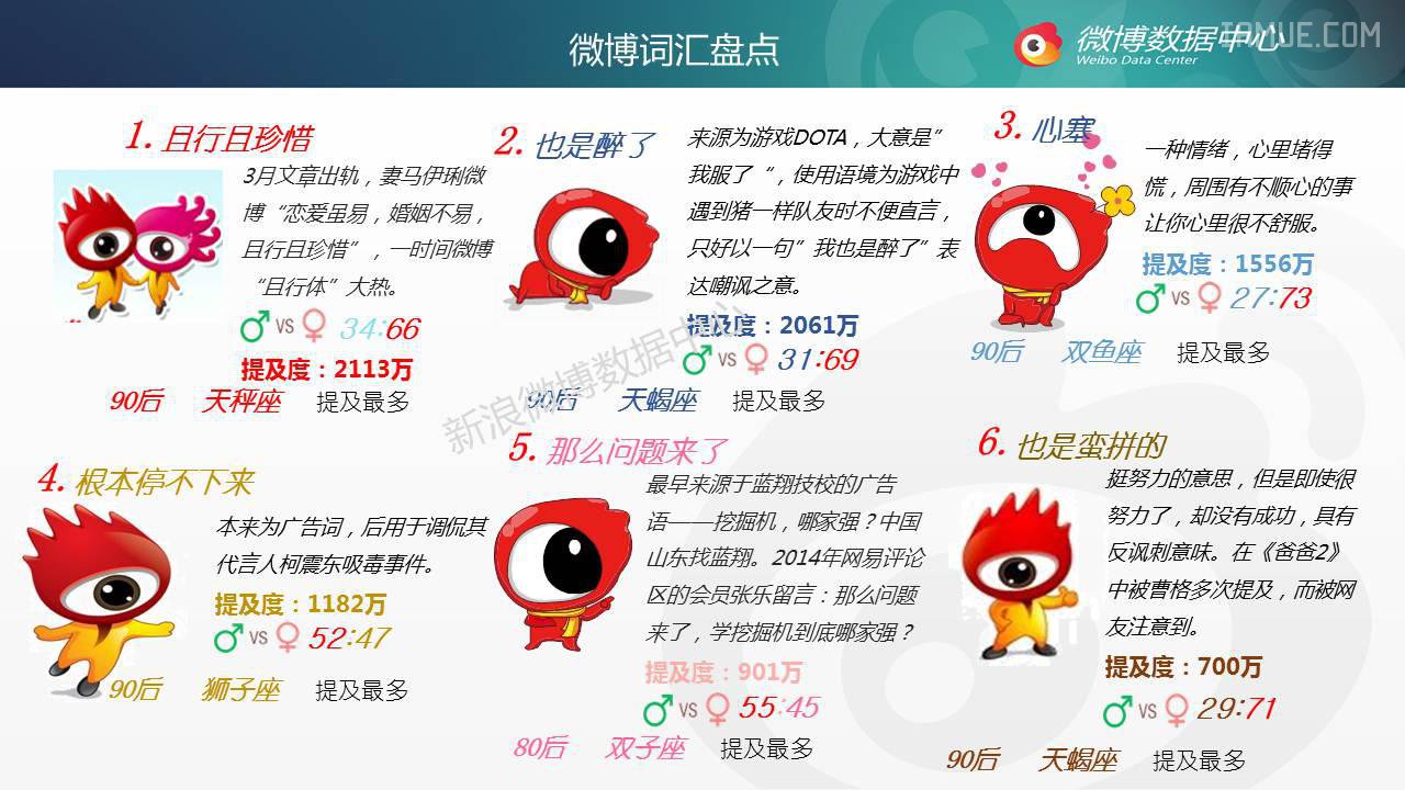 【干货】2014年微博话题年终盘点