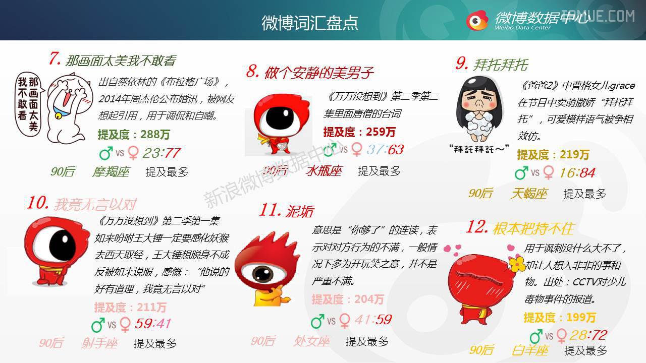 【干货】2014年微博话题年终盘点