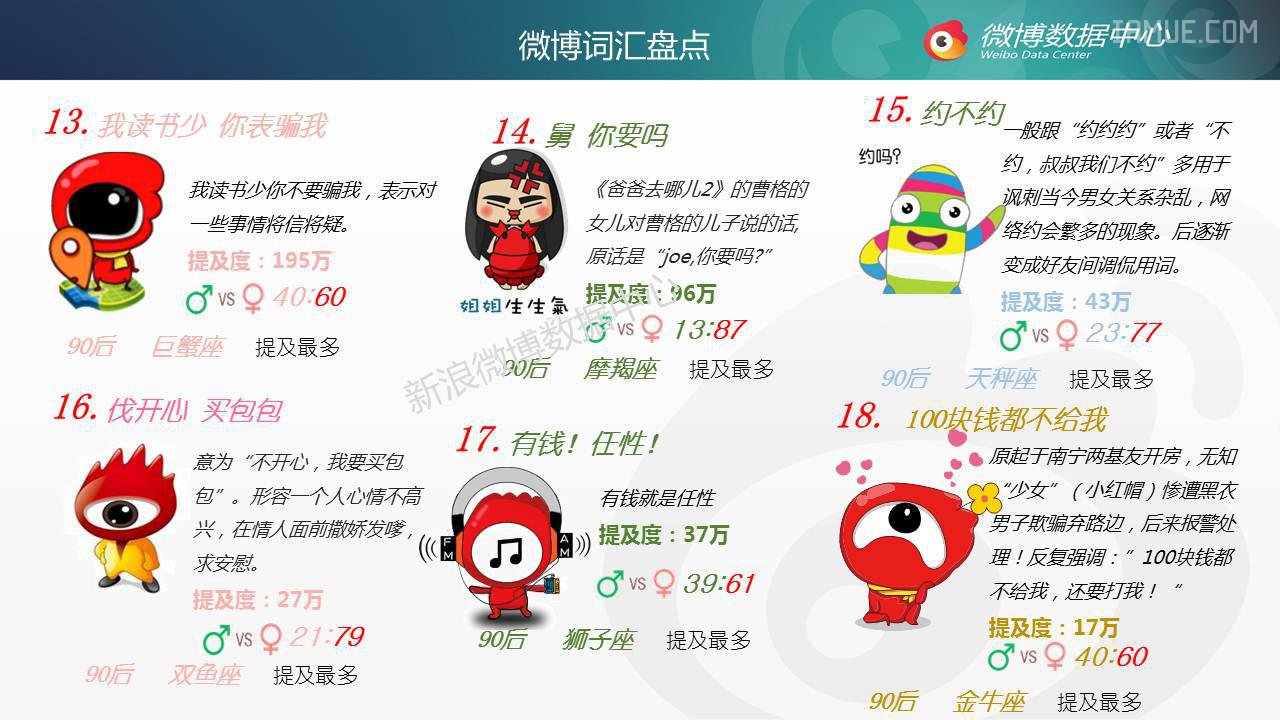 【干货】2014年微博话题年终盘点