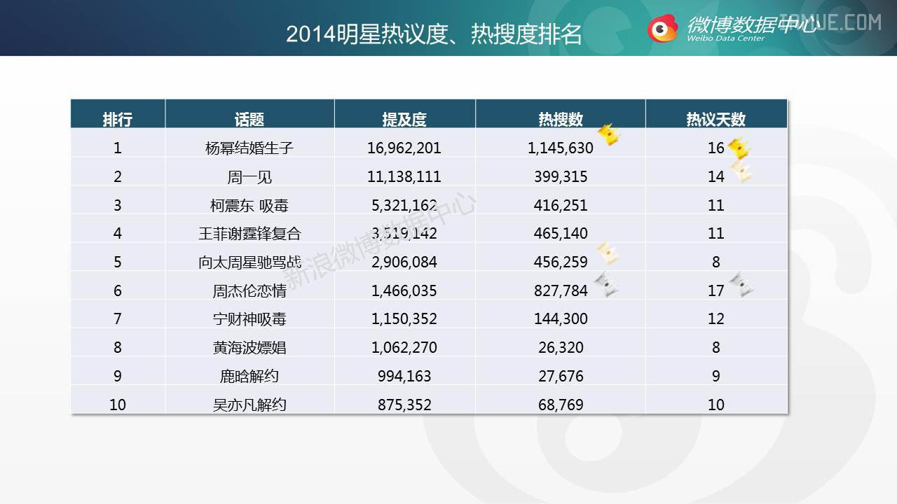 【干货】2014年微博话题年终盘点