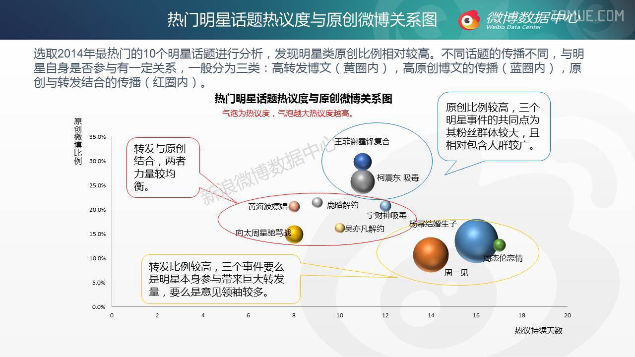 【干货】2014年微博话题年终盘点