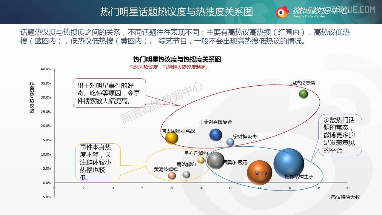 【干货】2014年微博话题年终盘点