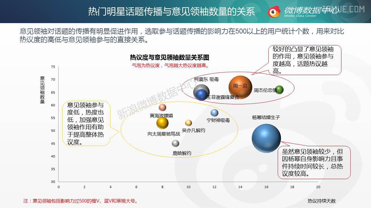 【干货】2014年微博话题年终盘点