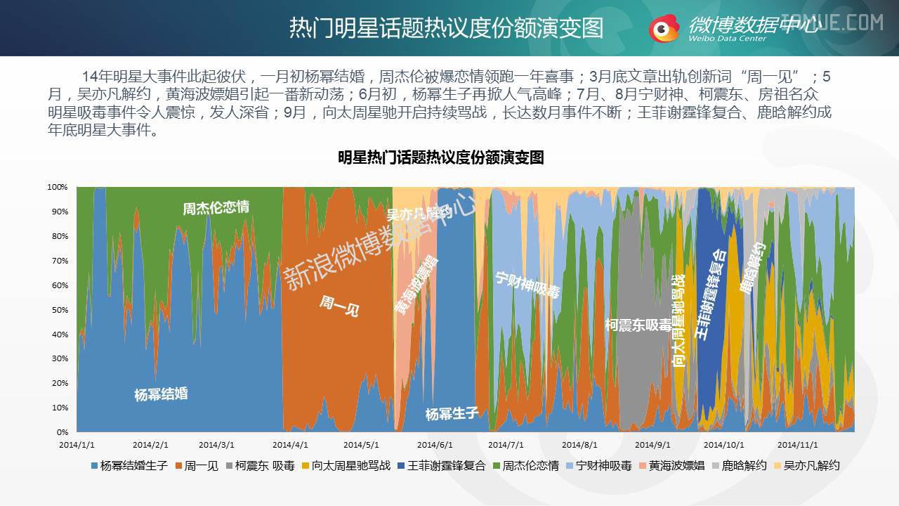 【干货】2014年微博话题年终盘点