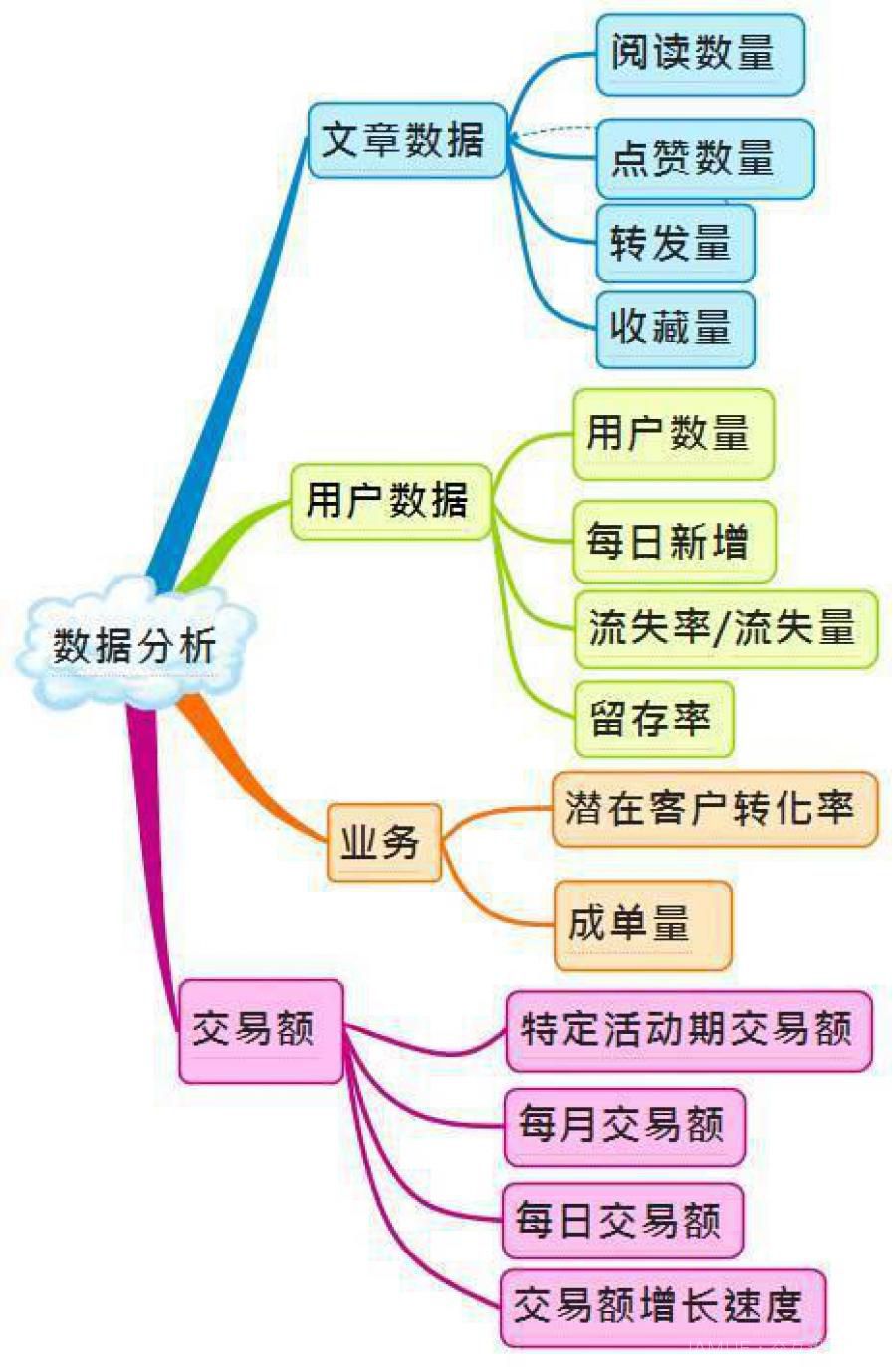 史上最全微信运营架构思维导图