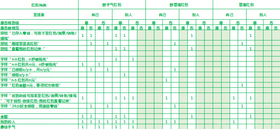 微信红包体系设计分析