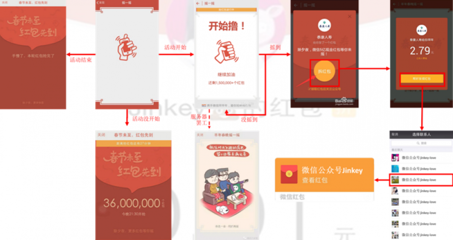 微信红包体系设计分析