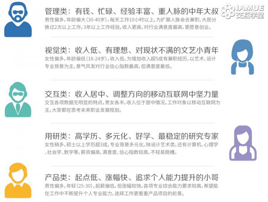 图解2015用户体验行业调查报告