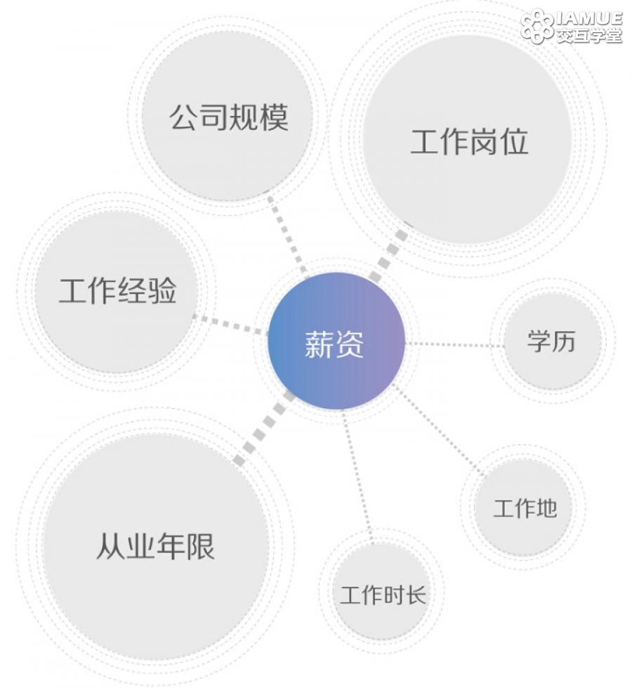 图解2015用户体验行业调查报告