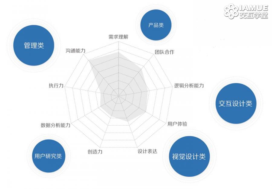 图解2015用户体验行业调查报告