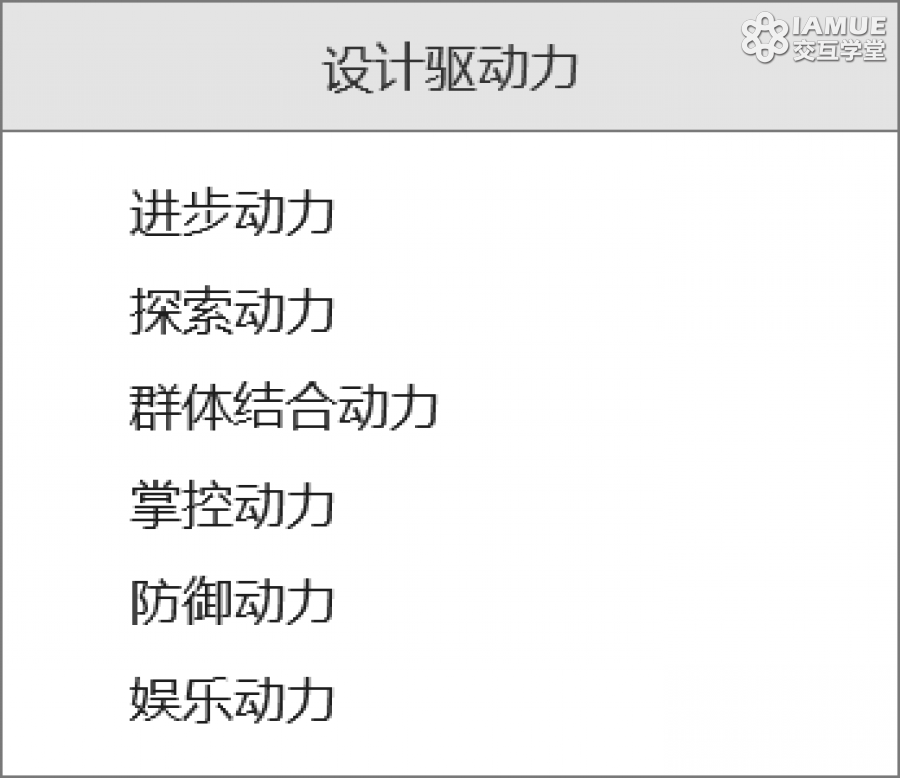 交互新人：如何做用户体验设计