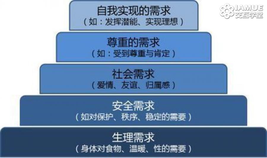 交互新人：如何做用户体验设计