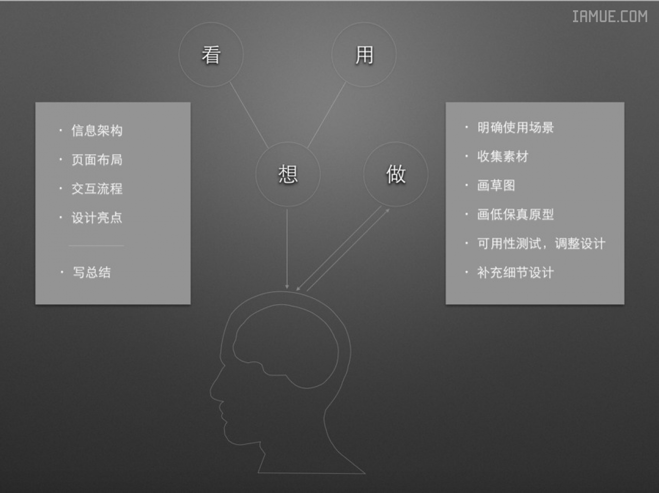 帮你从零开始掌握交互设计的学习笔记