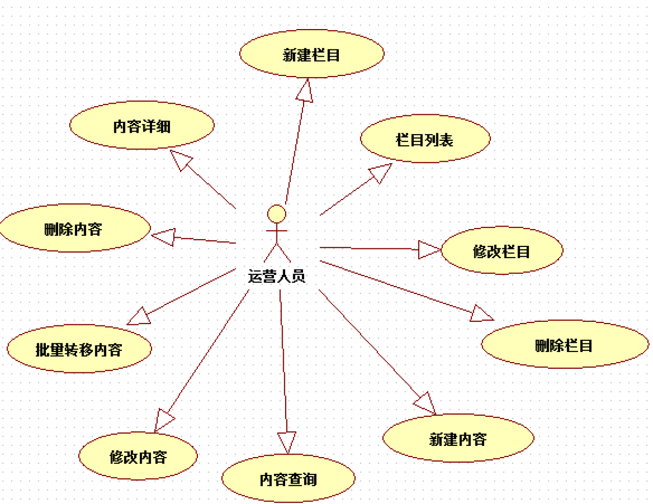 【prd】如何撰写移动应用的PRD文档APP开发需要文档入门