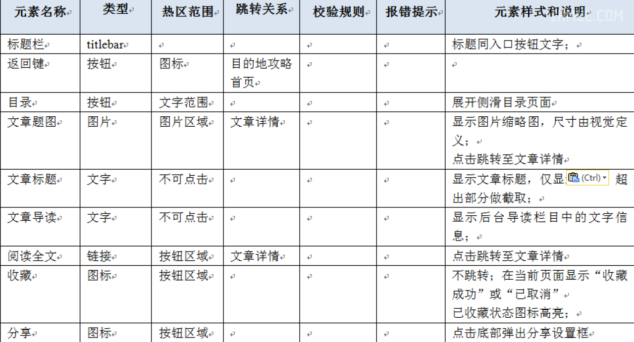 【prd】如何撰写移动应用的PRD文档APP开发需要文档入门