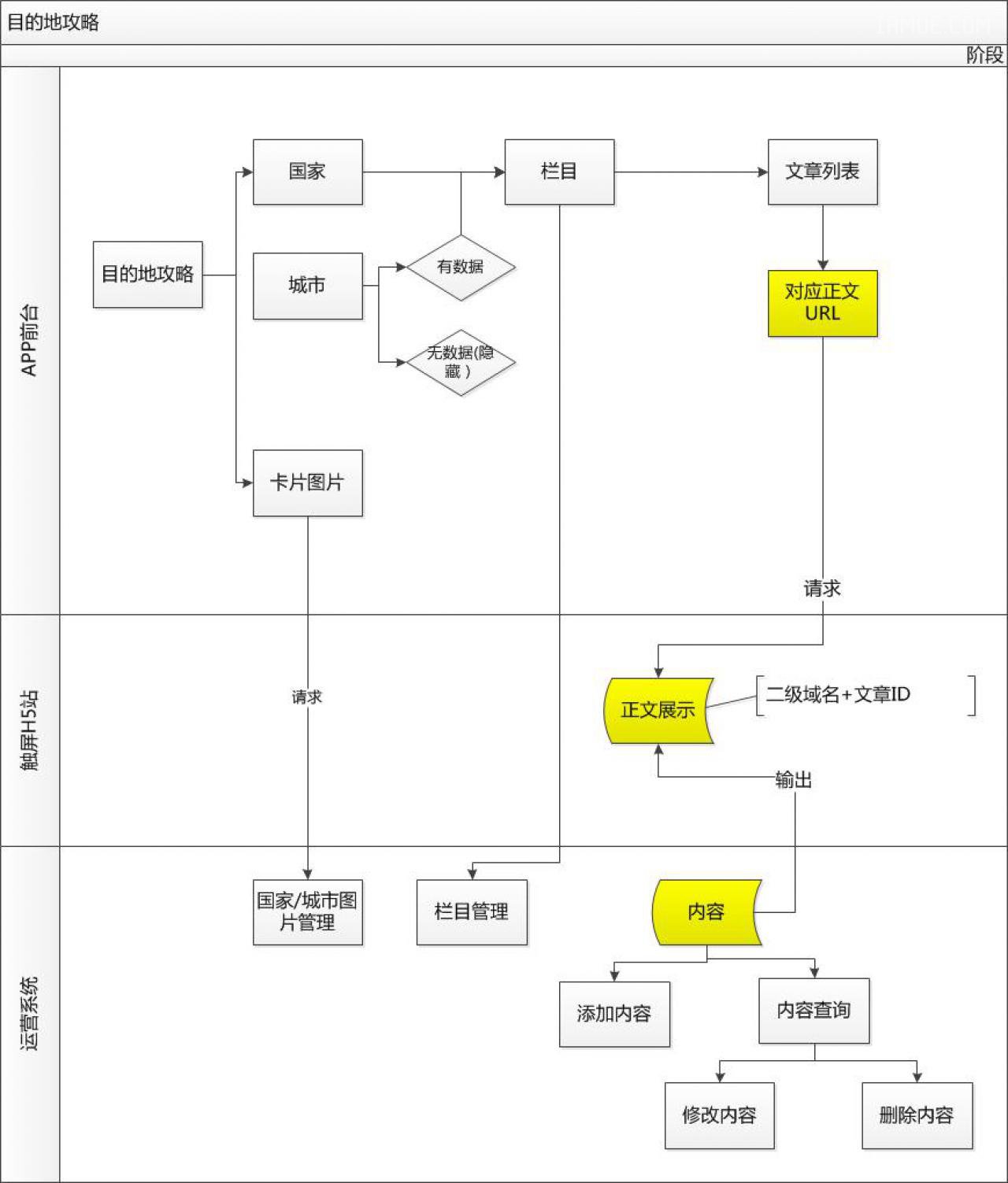 【prd】如何撰写移动应用的PRD文档APP开发需要文档入门